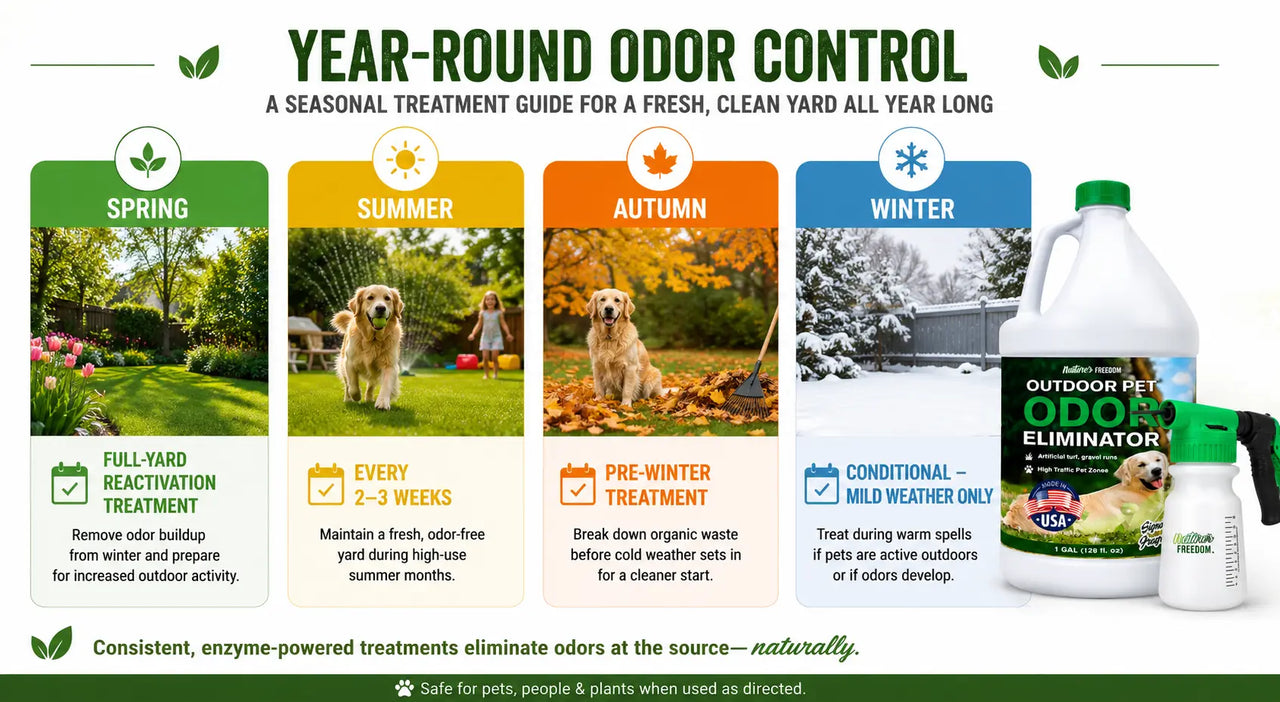 Outdoor Odor Eliminator for Pets: Complete Surface and Application Guide