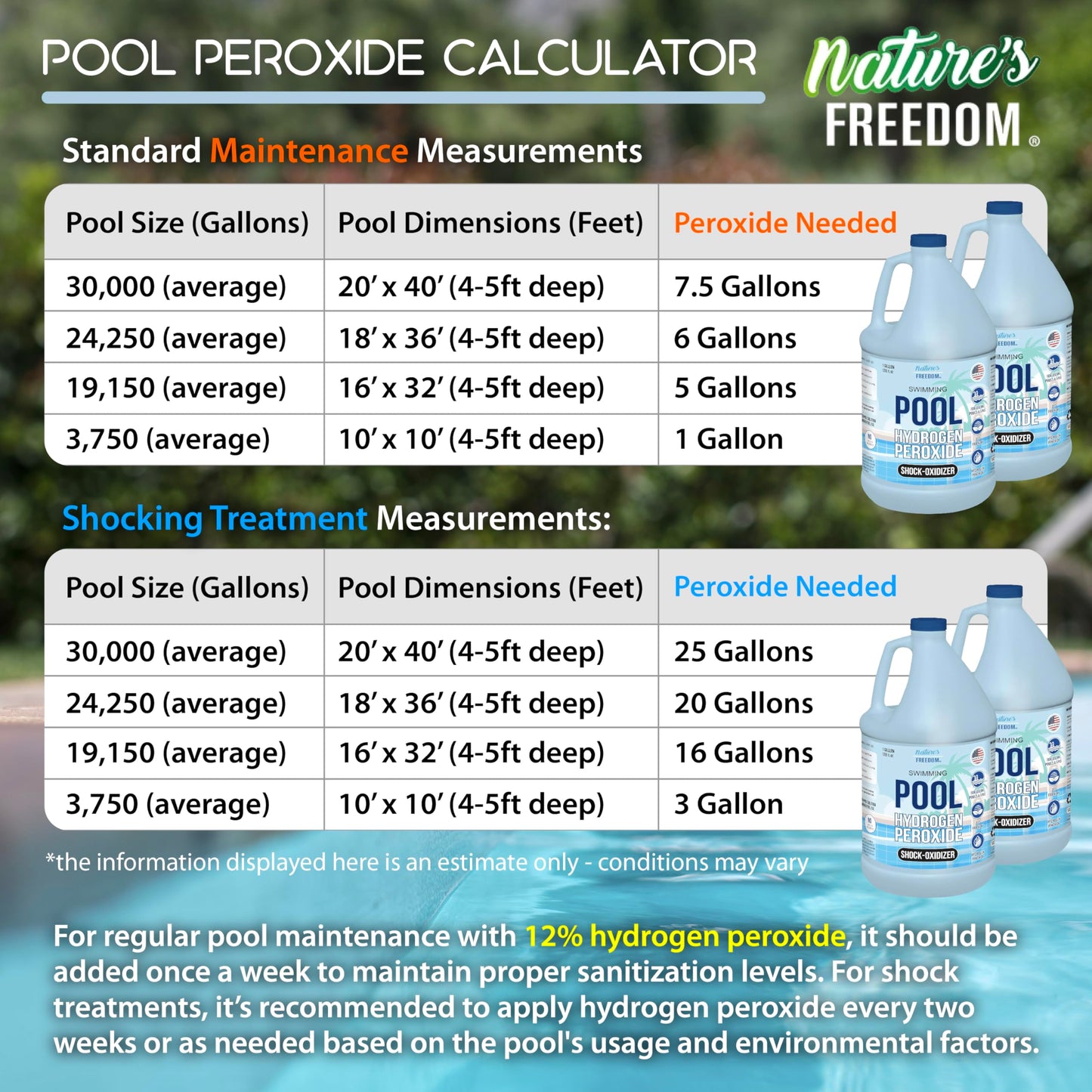 Nature's Freedom Hydrogen Peroxide 12%, Swimming Pool and Spa Shock-Oxidizer