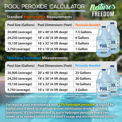 Nature's Freedom Hydrogen Peroxide 12%, Swimming Pool and Spa Shock-Oxidizer